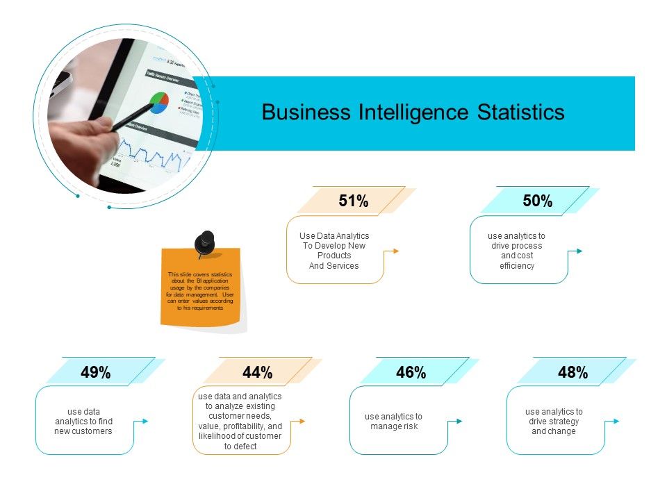 Facts_Assessment_Business_Intelligence_Statistics_Ppt_PowerPoint_Presentation_Slides_Demonstration_PDF_Slide_1.jpg