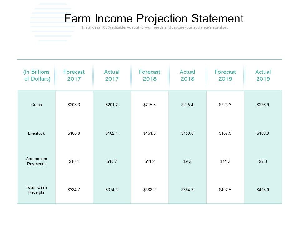 Farm Projection Statement Ppt PowerPoint Presentation Pictures Files