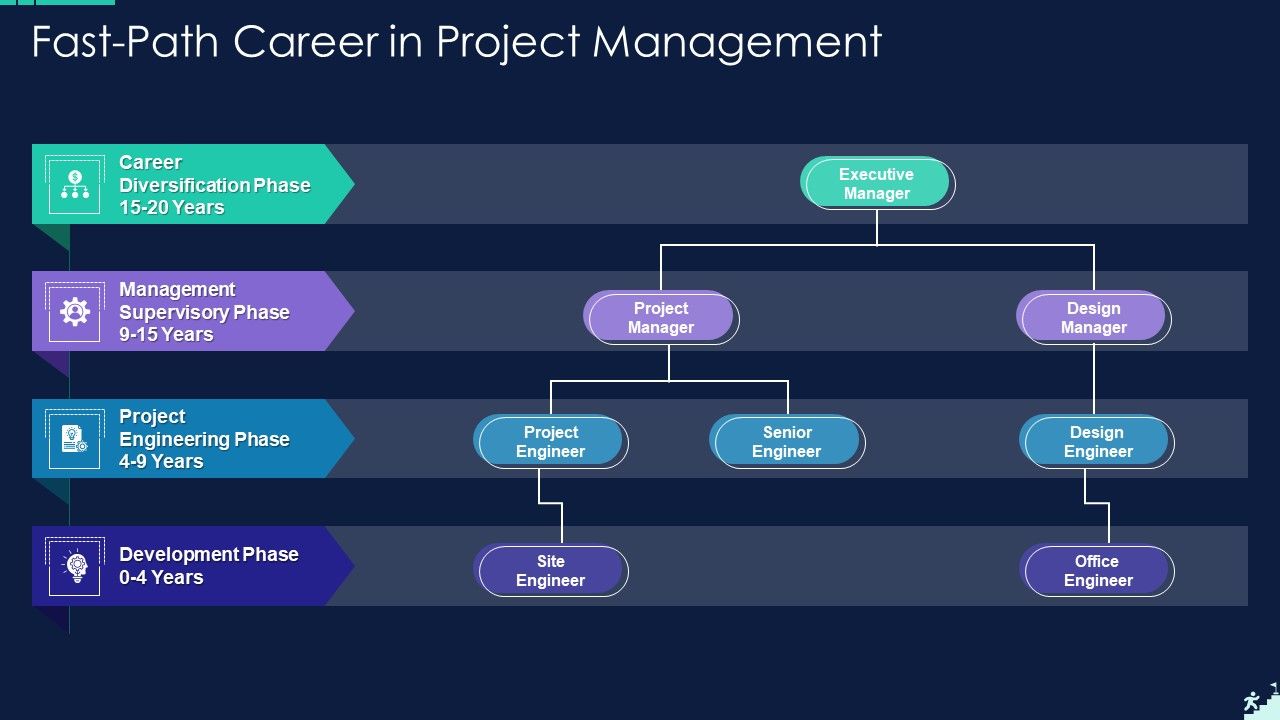 Fast Path Career In Project Management Rules PDF