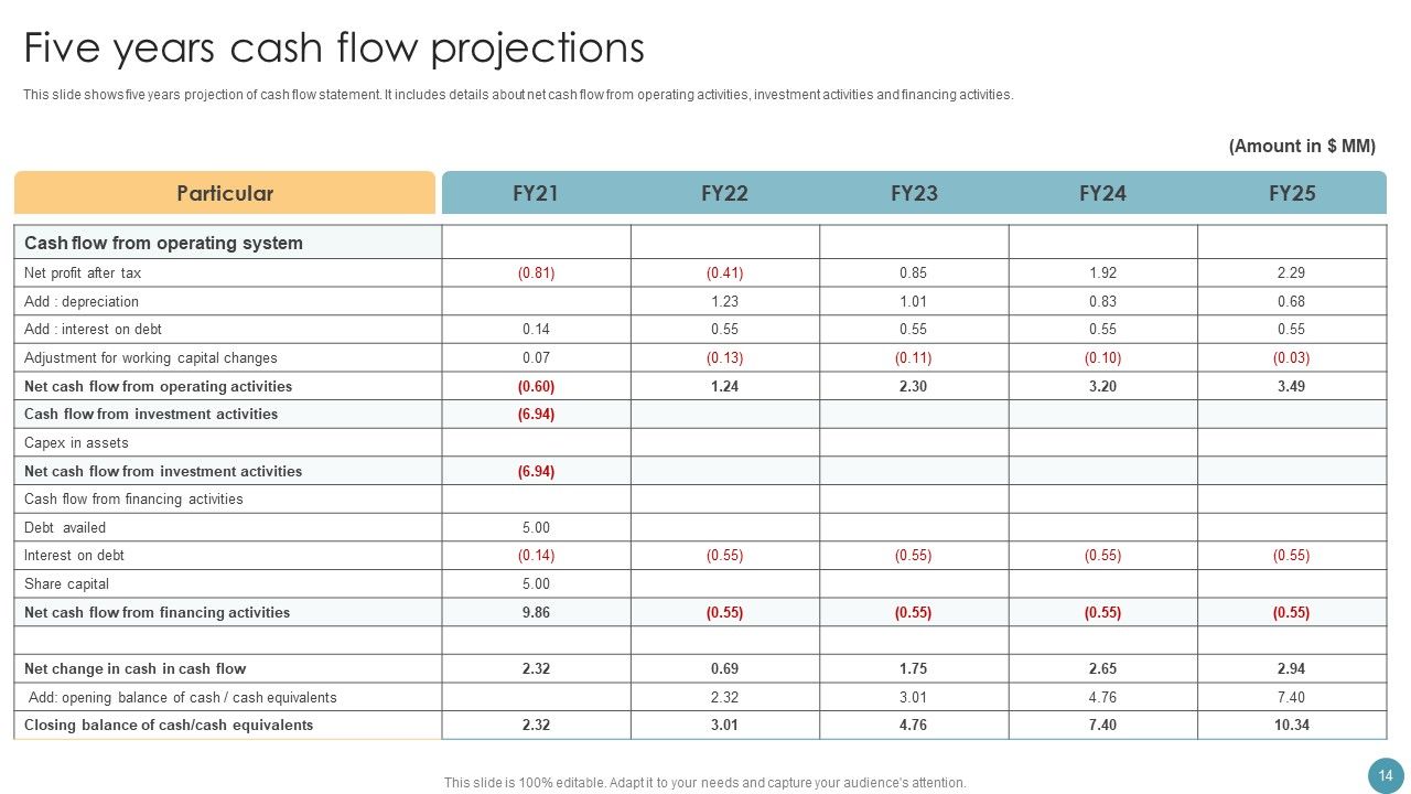 Feasibility Analysis Report For Construction Project Ppt PowerPoint Presentation Complete Deck With Slides Slide14