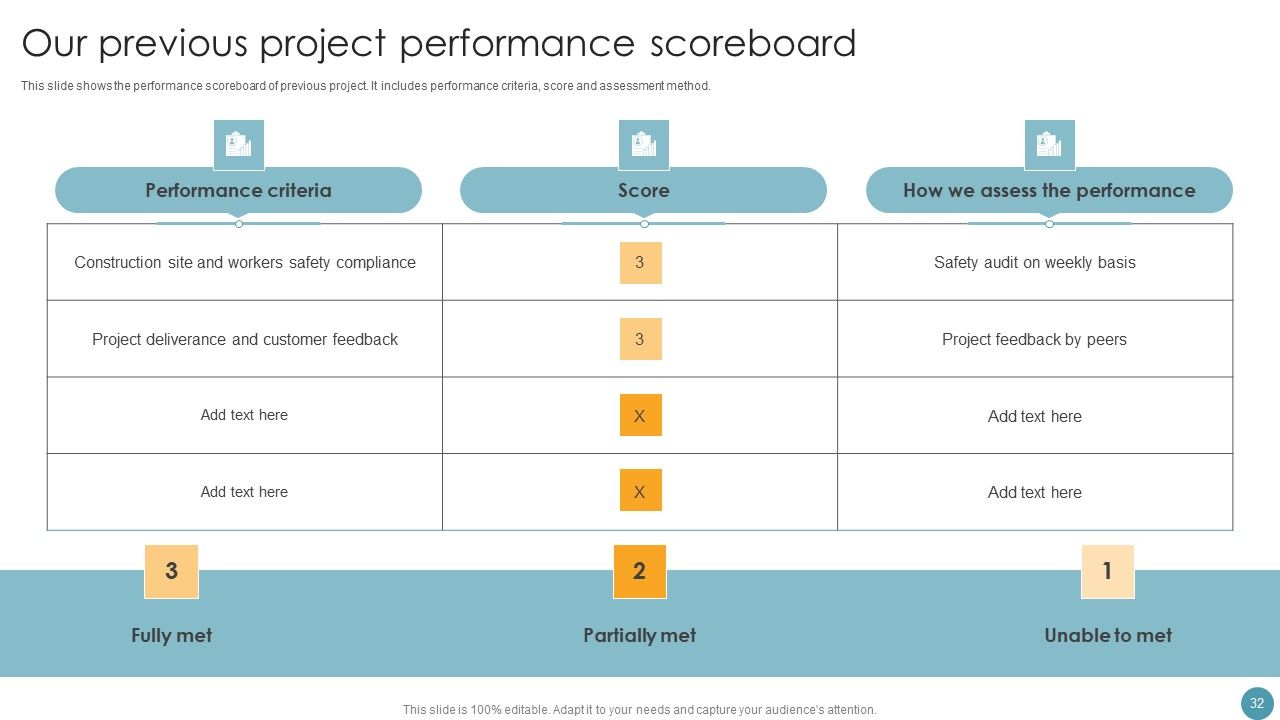 Feasibility Analysis Report For Construction Project Ppt PowerPoint Presentation Complete Deck With Slides Slide32