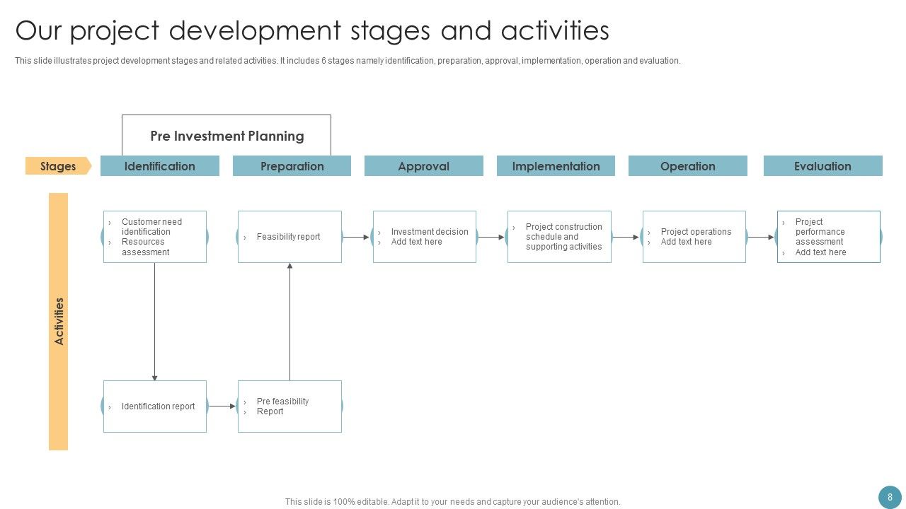 Feasibility Analysis Report For Construction Project Ppt PowerPoint Presentation Complete Deck With Slides Slide08