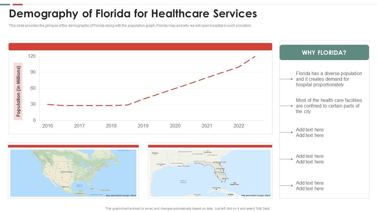 Feasibility_Analysis_Template_Different_Projects_Demography_Of_Florida_For_Healthcare_Icons_PDF_Slide_1.jpg