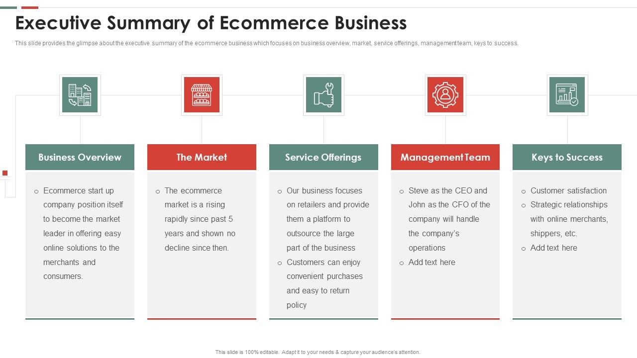 Feasibility_Analysis_Template_Different_Projects_Executive_Summary_Of_Ecommerce_Icons_PDF_Slide_1.jpg