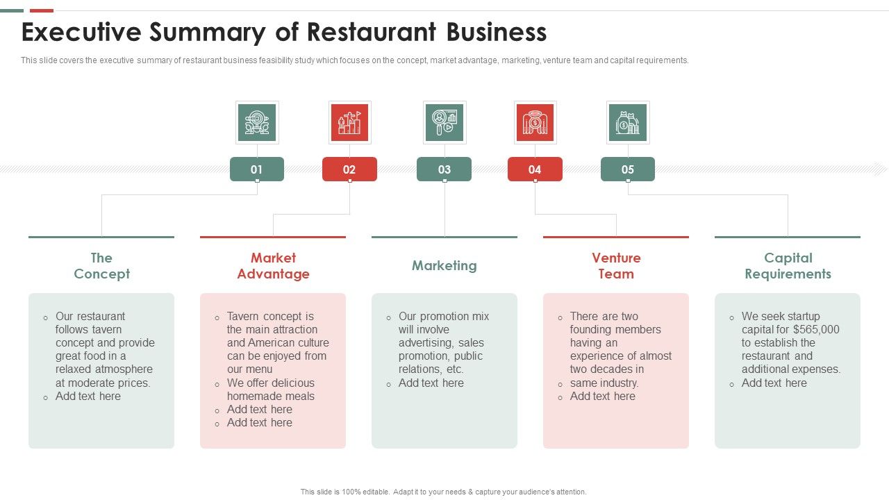 Feasibility_Analysis_Template_Different_Projects_Executive_Summary_Of_Restaurant_Icons_PDF_Slide_1.jpg