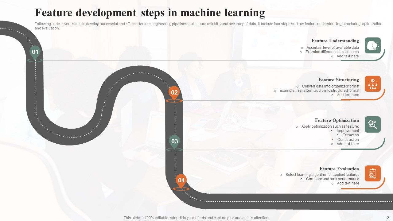 Feature Development Ppt PowerPoint Presentation Complete Deck With Slides Slide12
