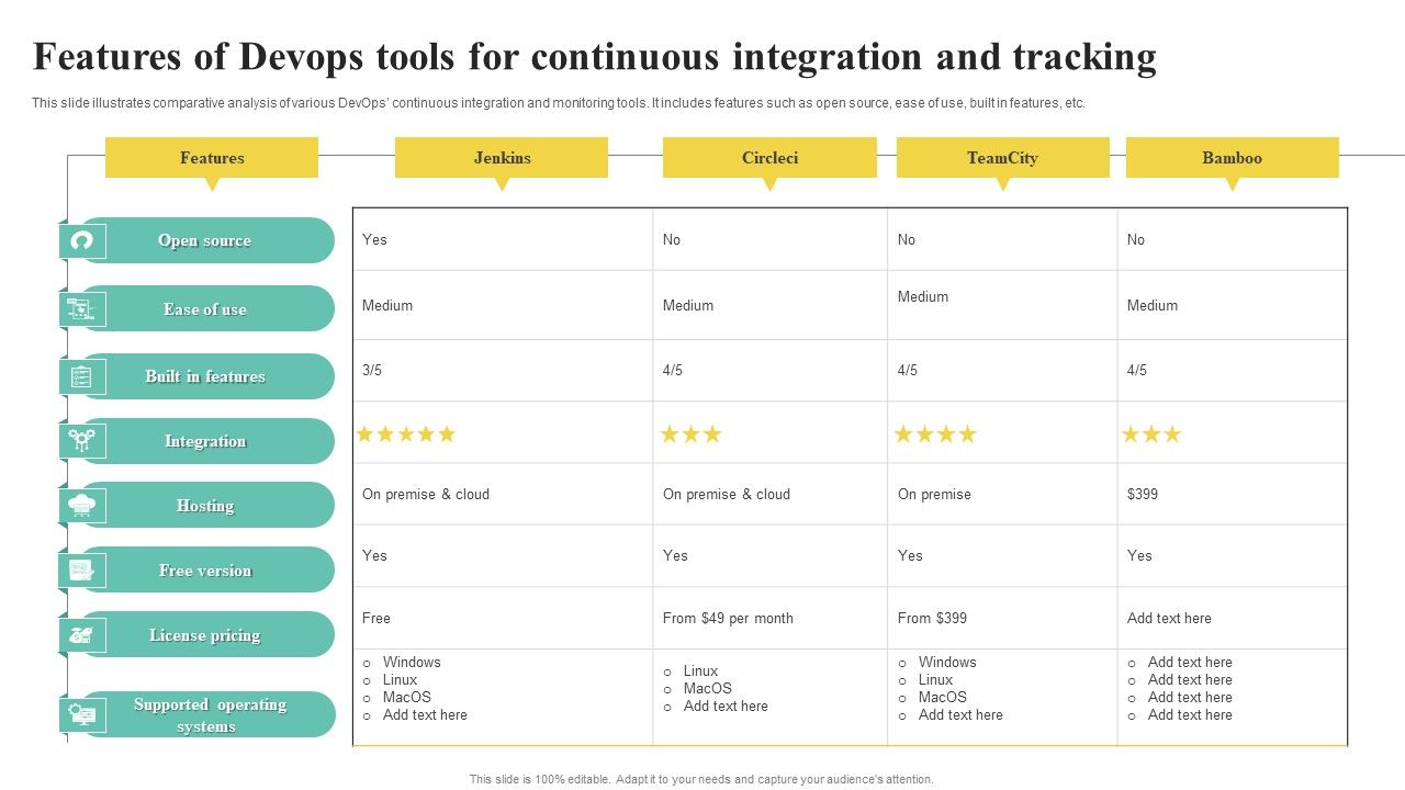 Features of devops tools for continuous integration and tracking