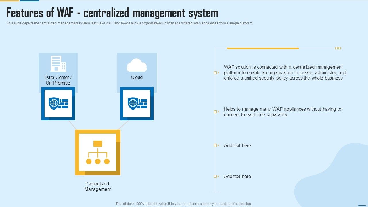 Features_Of_WAF_Centralized_Management_System_WAF_Platform_Template_PDF_Slide_1.jpg