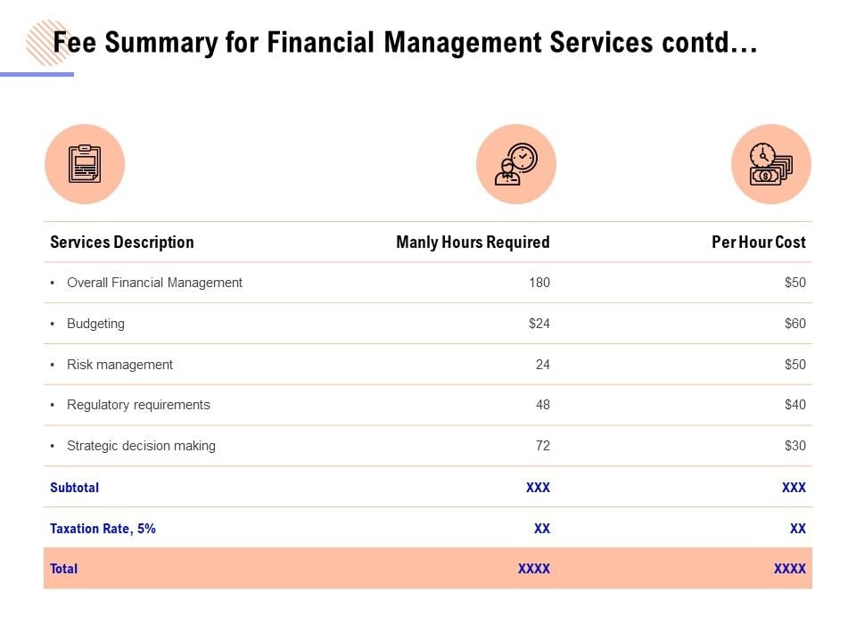 Fee_Summary_For_Financial_Management_Services_Contd_Ppt_PowerPoint_Presentation_Icon_Example_Topics_Slide_1.jpg