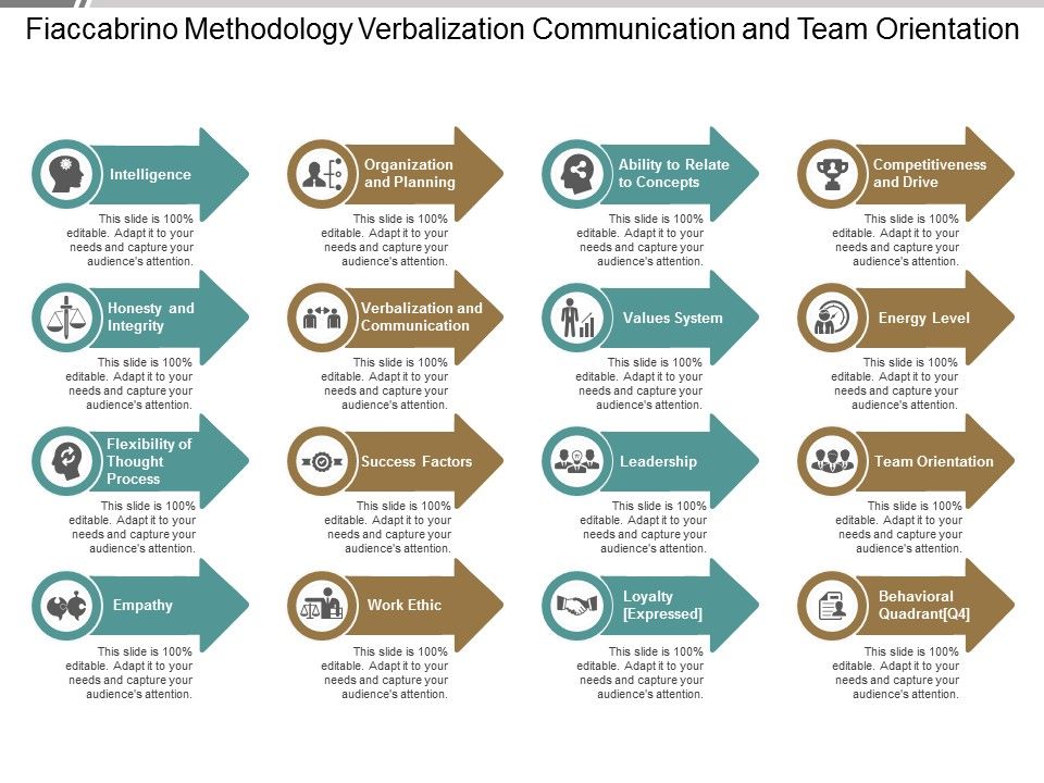 Fiaccabrino_Methodology_Verbalization_Communication_And_Team_Orientation_Ppt_PowerPoint_Presentation_Icon_Design_Templates_Slide_1.jpg