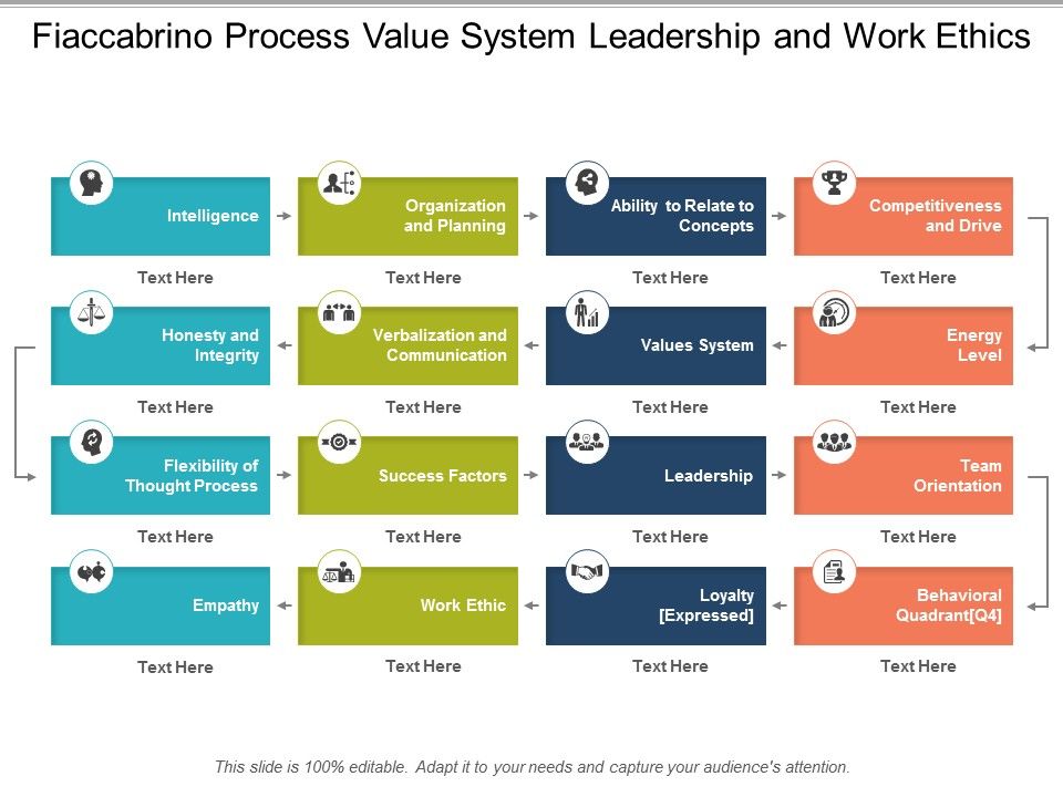 Fiaccabrino_Process_Value_System_Leadership_And_Work_Ethics_Ppt_PowerPoint_Presentation_Styles_Styles_Slide_1.jpg