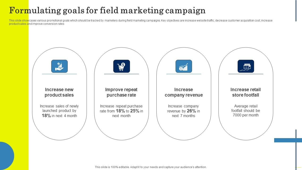 Field Marketing Strategies To Boost Product Sales Formulating Goals For