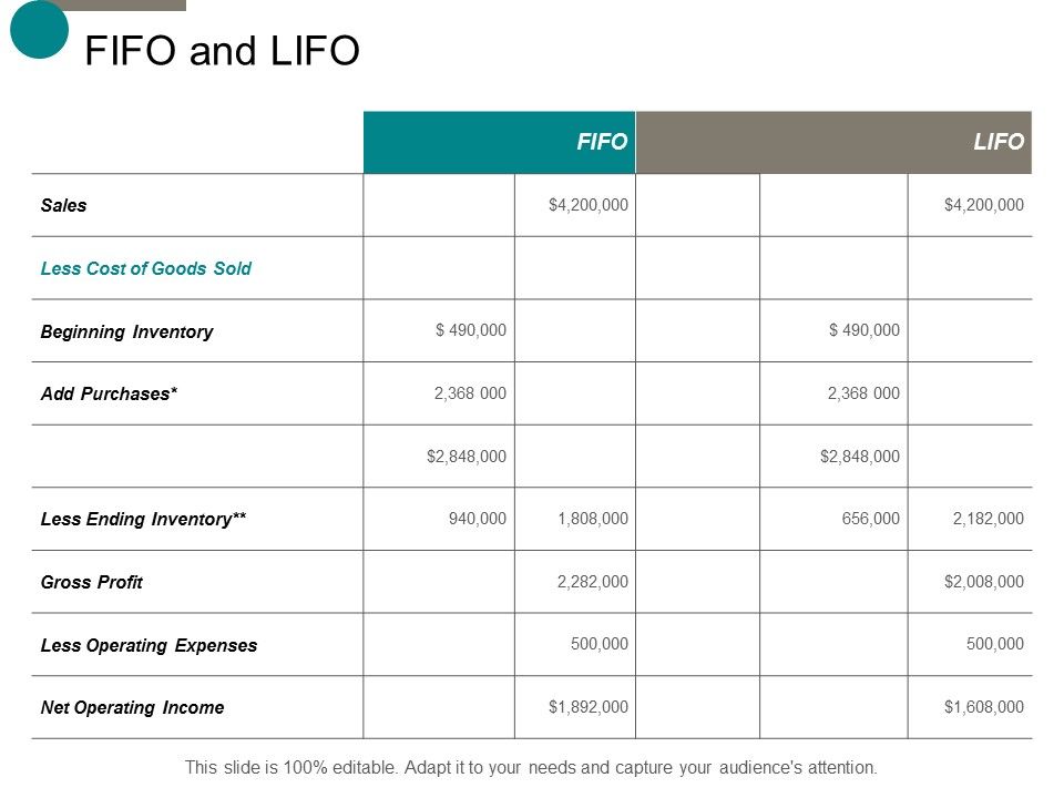 Fifo And Lifo Ppt Powerpoint Presentation Summary Show