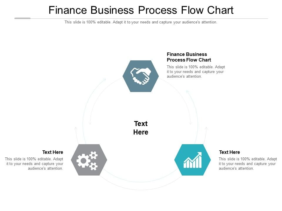 Finance Business Process Flow Chart Ppt Powerpoint Presentation Finance Business Process Flow Chart Ppt Powerpoint Presentation