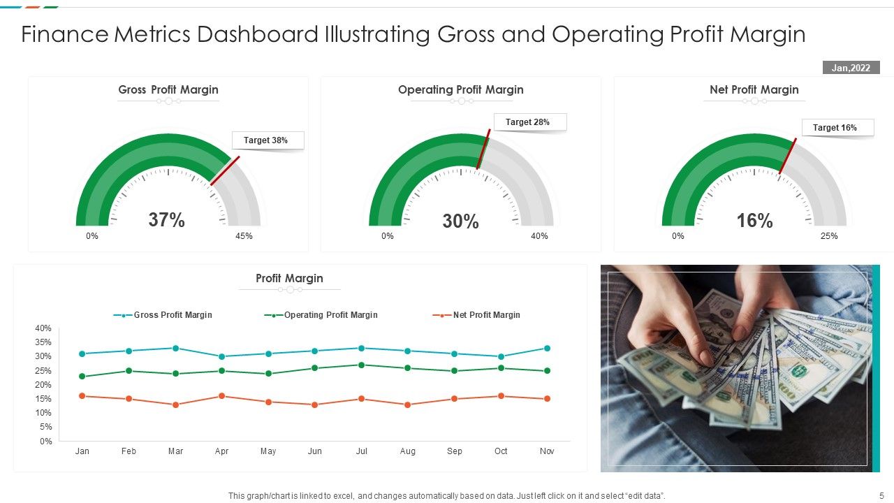 Finance Metrics Ppt PowerPoint Presentation Complete Deck With Slides Slide05