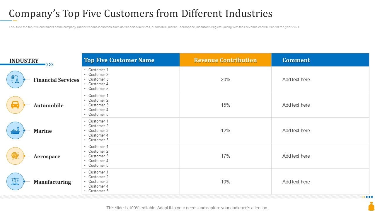 Financial_Banking_PPT_Companys_Top_Five_Customers_From_Different_Industries_Icons_PDF_Slide_1.jpg