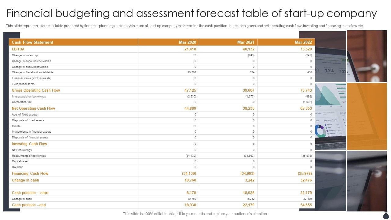 Financial_Budgeting_And_Assessment_Forecast_Table_Of_Start_UP_Company_Icons_PDF_Slide_1.jpg