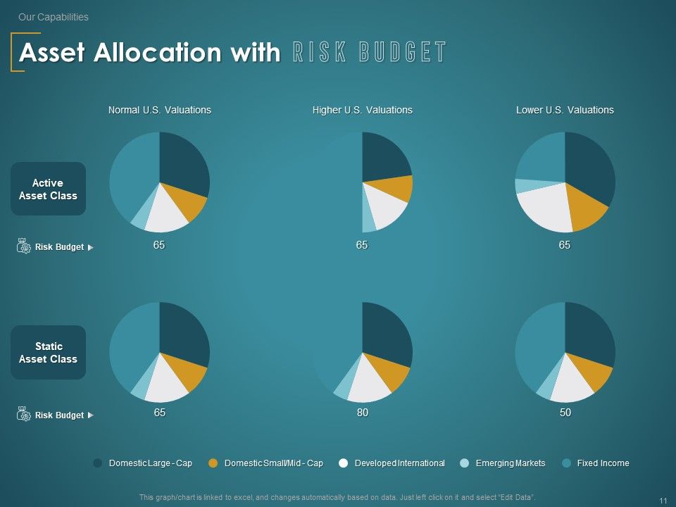 Financial Consultancy Proposal Ppt PowerPoint Presentation Complete Deck With Slides Slide11