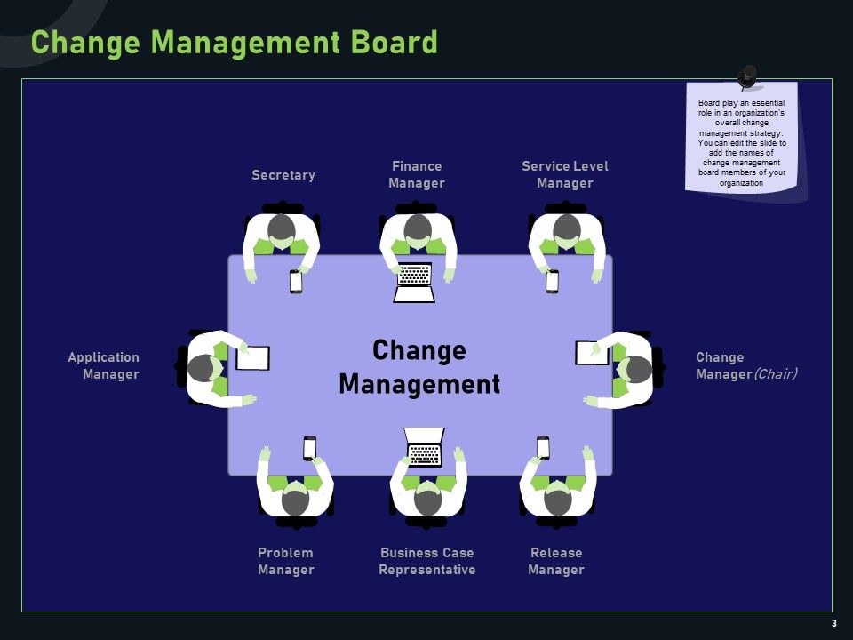 Financial Estimation In Revamping Ppt PowerPoint Presentation Complete Deck With Slides Slide03
