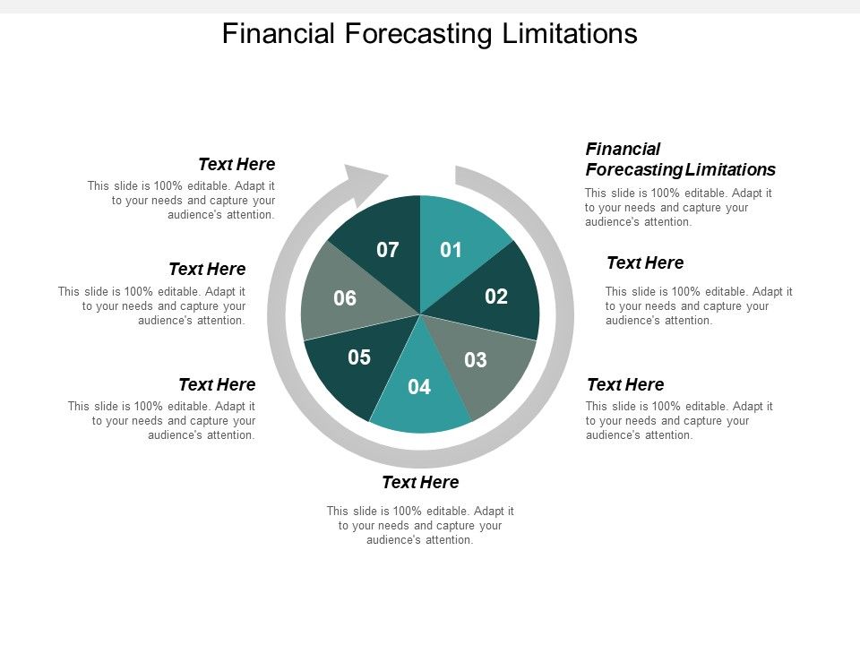 Financial Forecasting Limitations Ppt PowerPoint Presentation Slides