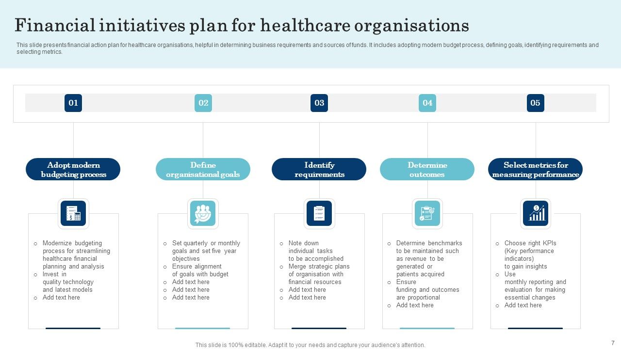 Financial Initiatives And Business Strategy Ppt PowerPoint Presentation Complete Deck With Slides Slide07