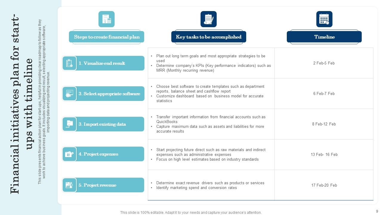 Financial Initiatives And Business Strategy Ppt PowerPoint Presentation Complete Deck With Slides Slide09