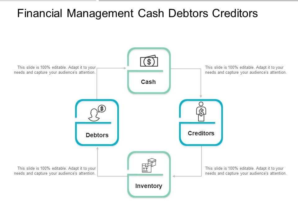 Financial Management Cash Debtors Creditors Ppt PowerPoint Presentation