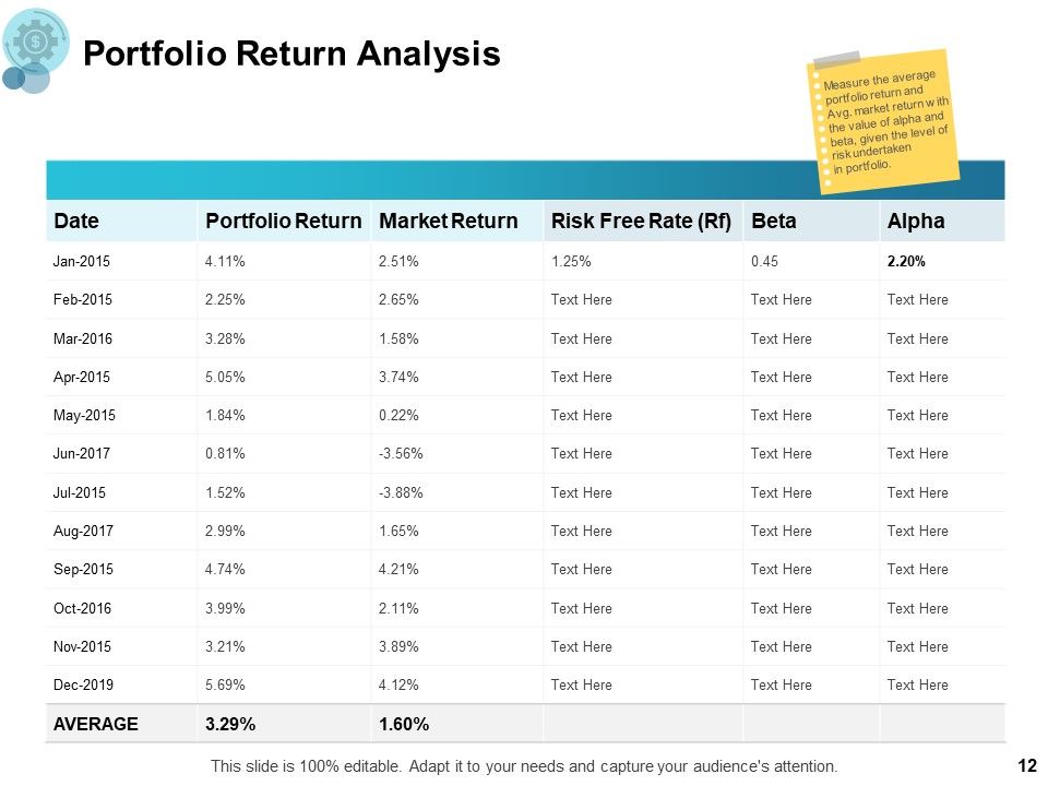 Financial Management Ppt PowerPoint Presentation Complete Deck Slide12