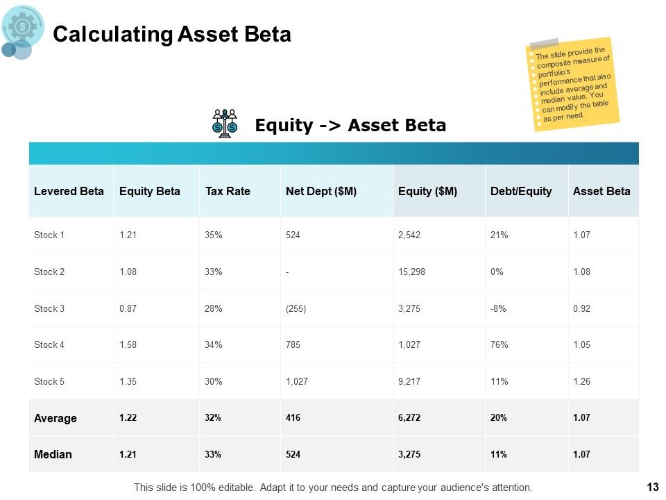 Financial Management Ppt PowerPoint Presentation Complete Deck Slide13