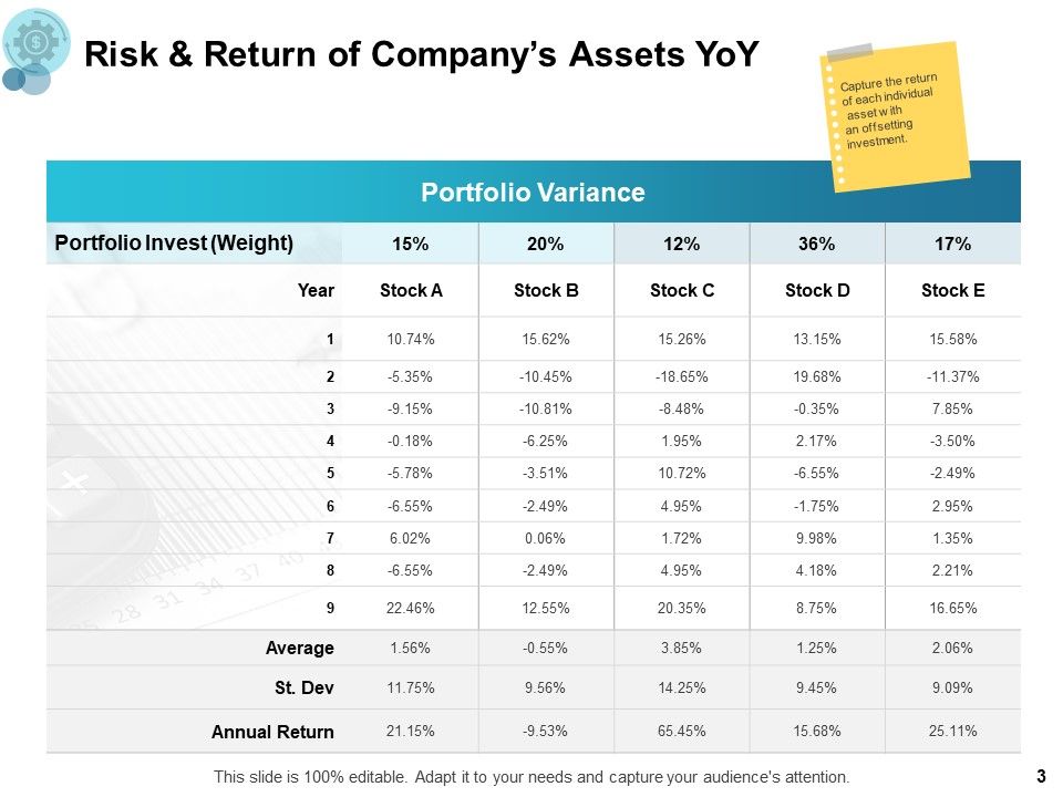 Financial Management Ppt PowerPoint Presentation Complete Deck Slide03