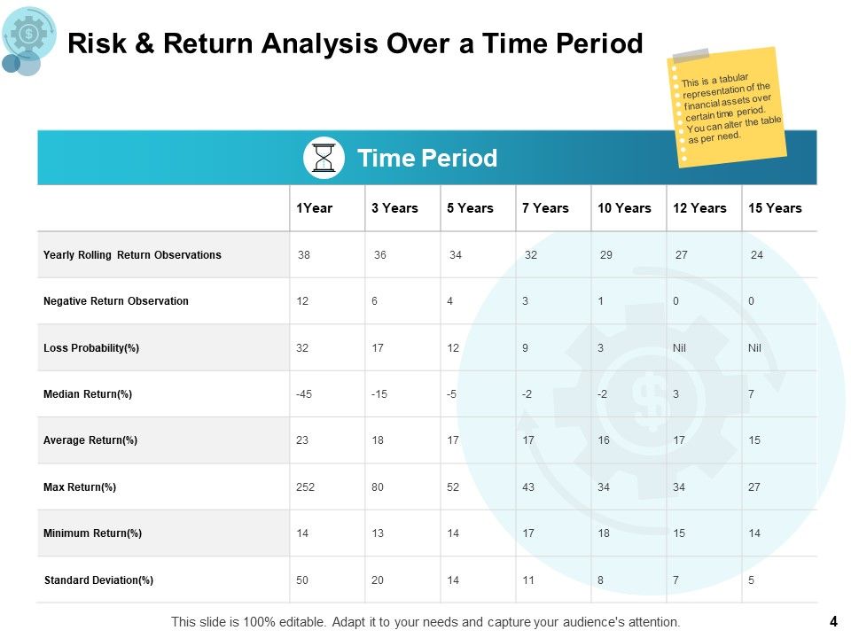 Financial Management Ppt PowerPoint Presentation Complete Deck Slide04