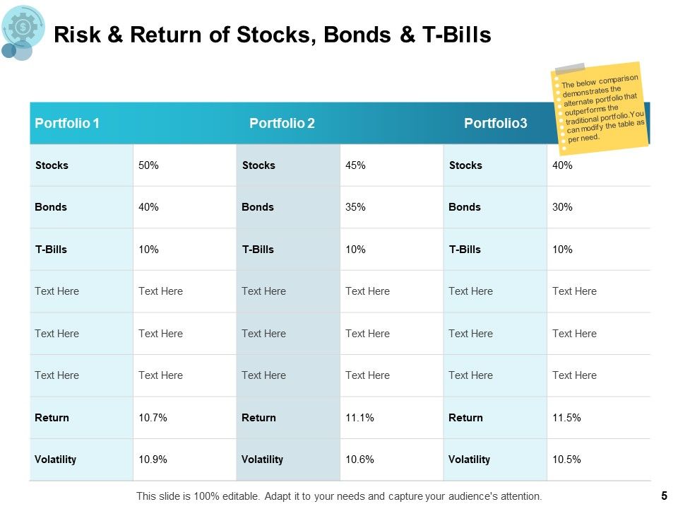 Financial Management Ppt PowerPoint Presentation Complete Deck Slide05