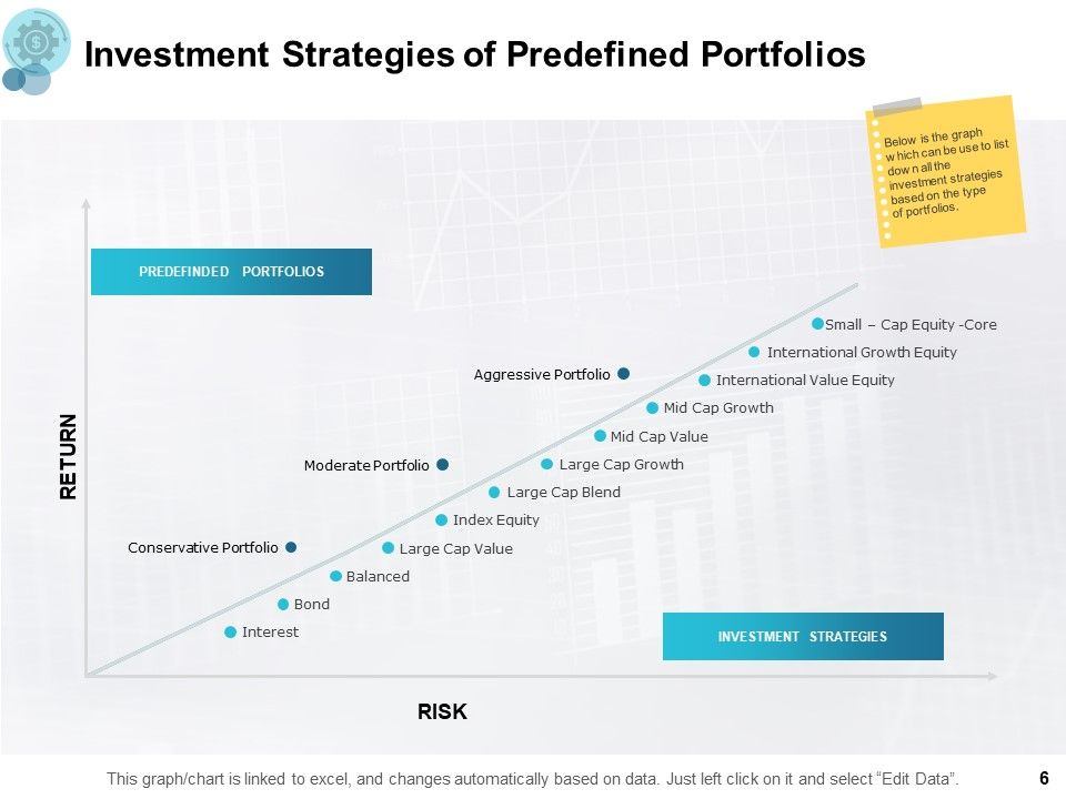 Financial Management Ppt PowerPoint Presentation Complete Deck Slide06