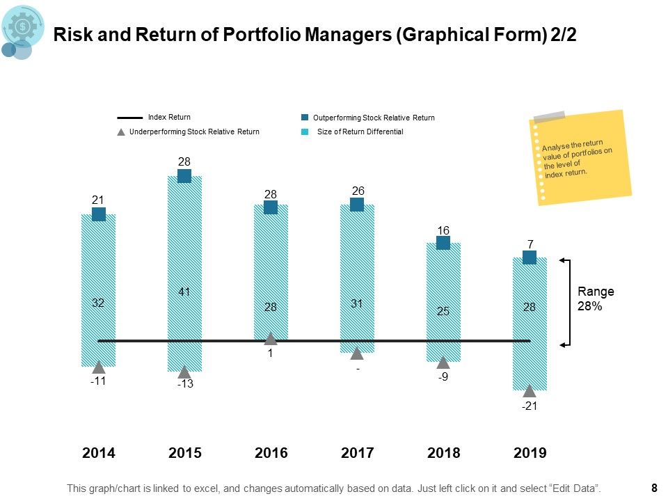 Financial Management Ppt PowerPoint Presentation Complete Deck Slide08