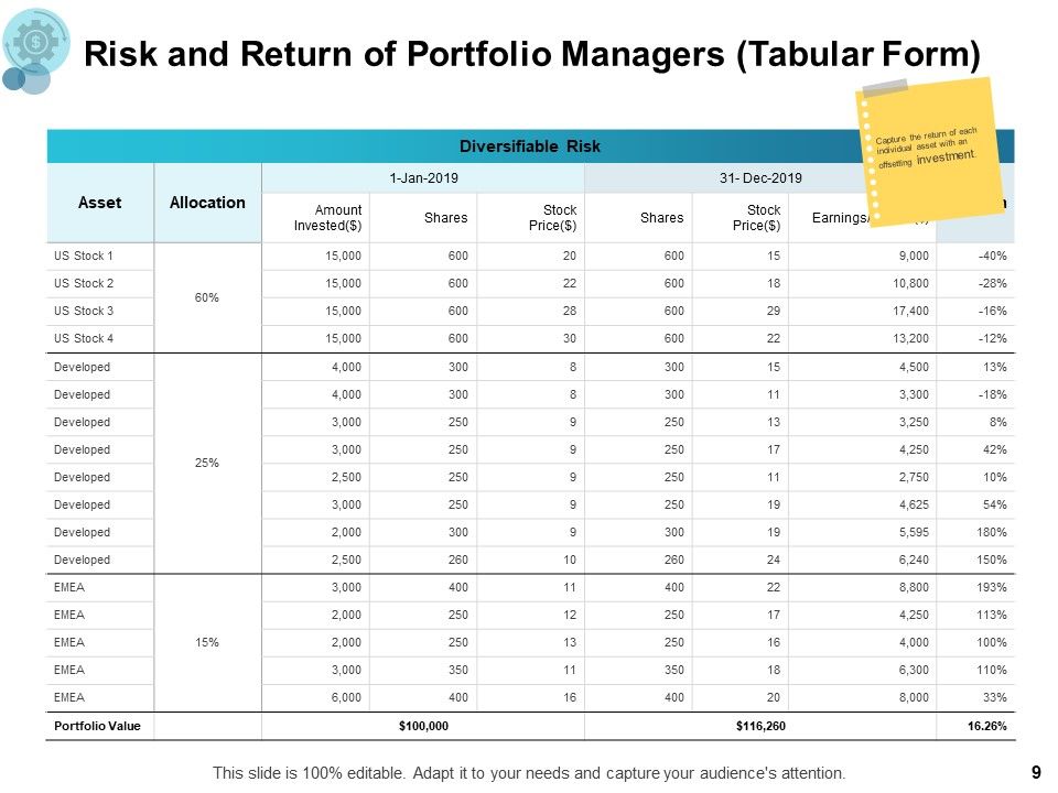 Financial Management Ppt PowerPoint Presentation Complete Deck Slide09