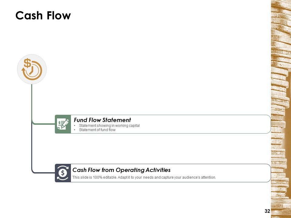 Financial Management Ppt PowerPoint Presentation Complete Deck With Slides Slide32