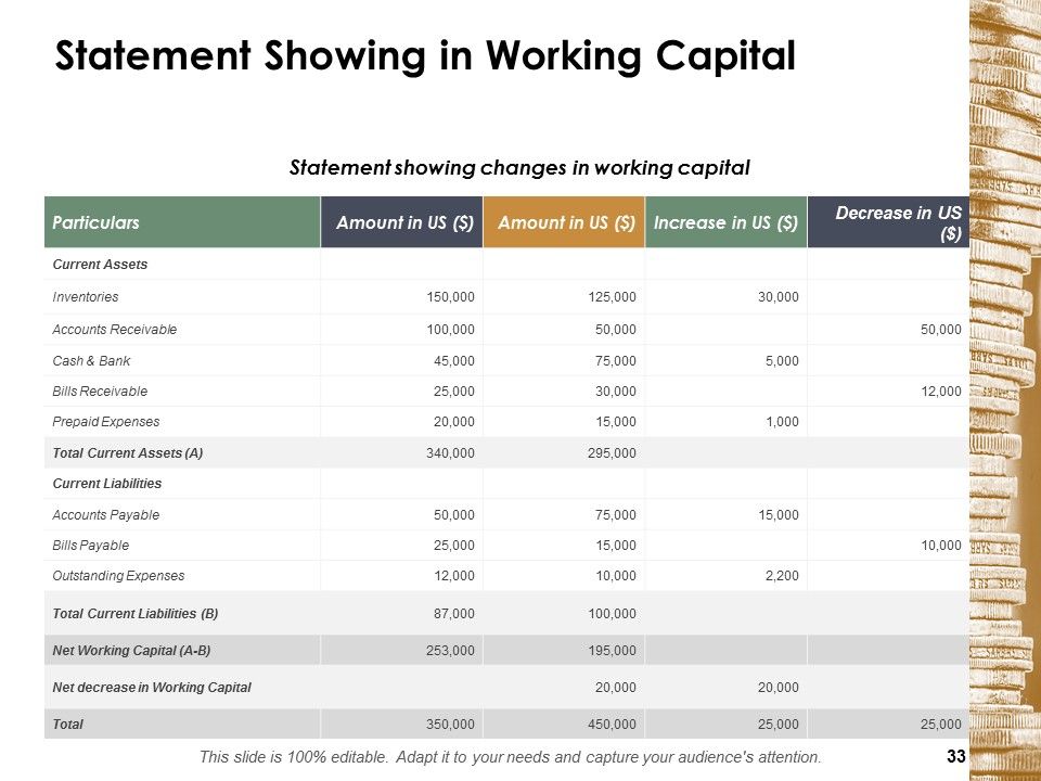 Financial Management Ppt PowerPoint Presentation Complete Deck With Slides Slide33