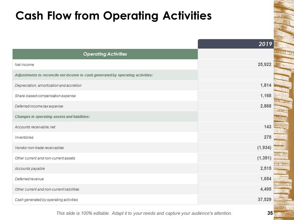 Financial Management Ppt PowerPoint Presentation Complete Deck With Slides Slide35