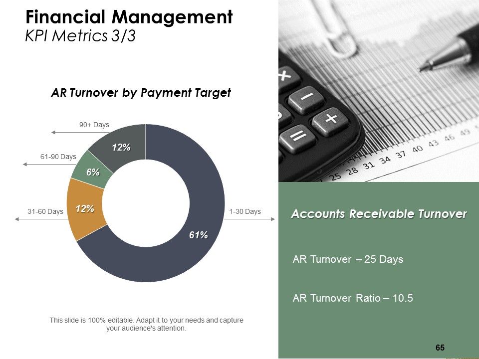 Financial Management Ppt PowerPoint Presentation Complete Deck With Slides Slide65
