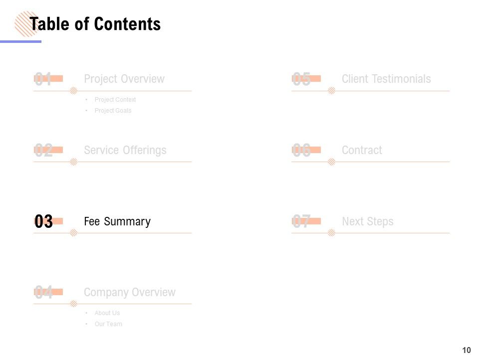 Financial Management Services Proposal Ppt PowerPoint Presentation Complete Deck With Slides Slide10