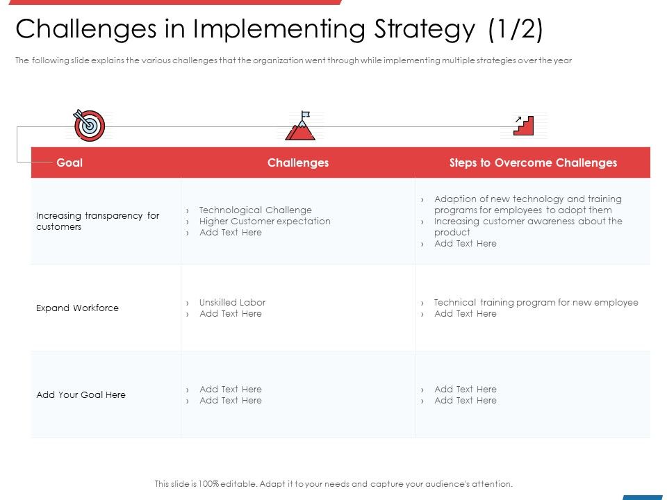 Financial_PAR_Challenges_In_Implementing_Strategy_Adopt_Ppt_Portfolio_Gallery_PDF_Slide_1.jpg