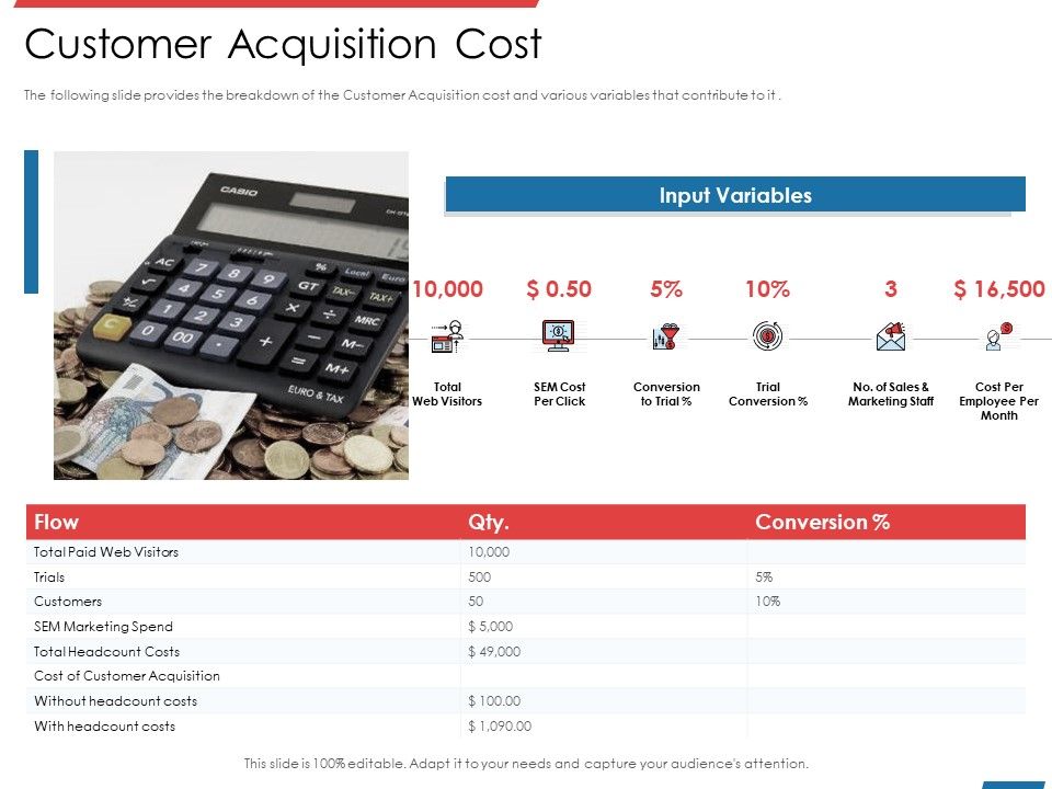 Financial_PAR_Customer_Acquisition_Cost_Ppt_Icon_Graphics_Example_PDF_Slide_1.jpg