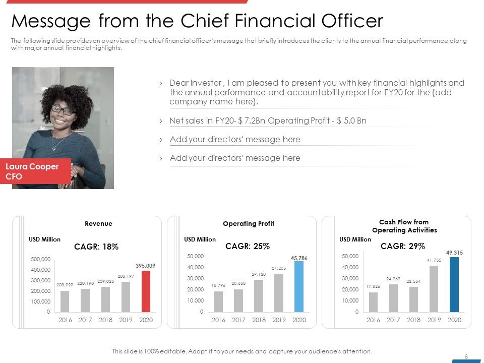 Financial PAR Ppt PowerPoint Presentation Complete Deck With Slides Slide06