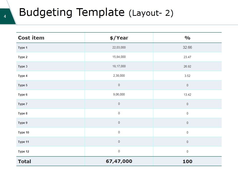 Financial Plan Ppt PowerPoint Presentation Complete Deck With Slides Slide04