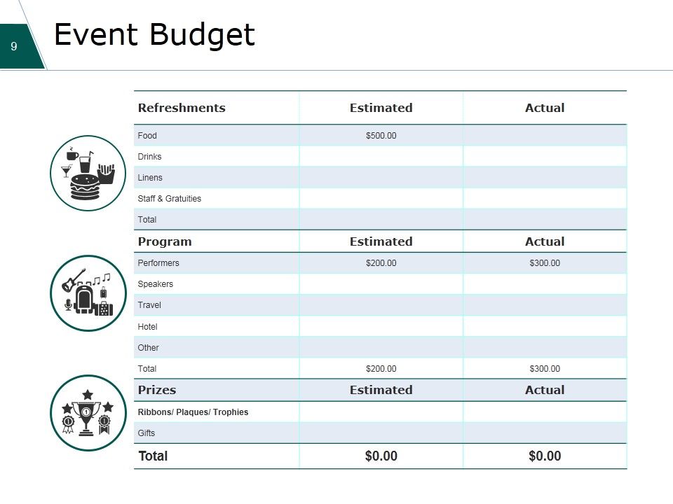 Financial Plan Ppt PowerPoint Presentation Complete Deck With Slides Slide09
