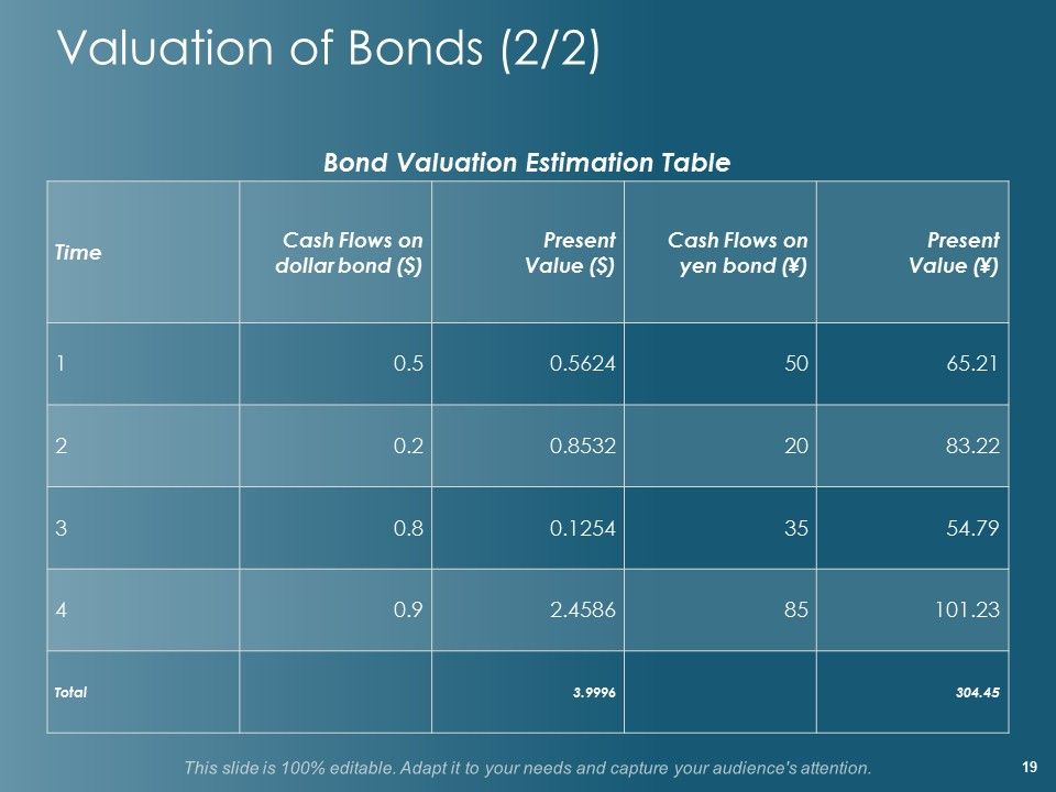 Financial Planning Ppt PowerPoint Presentation Complete Deck With Slides Slide19