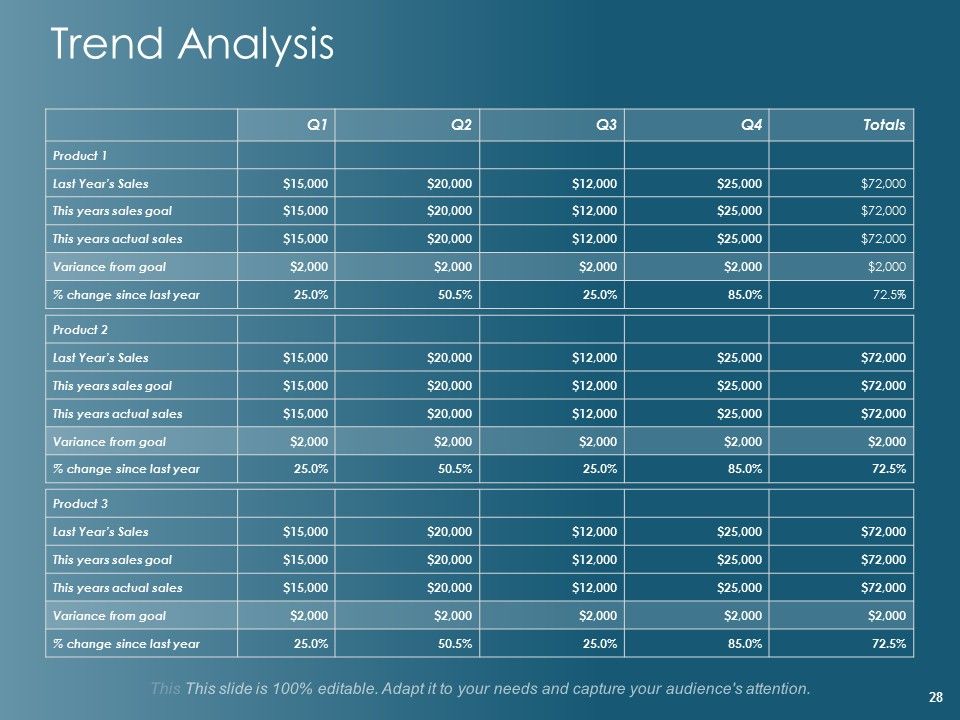 Financial Planning Ppt PowerPoint Presentation Complete Deck With Slides Slide28