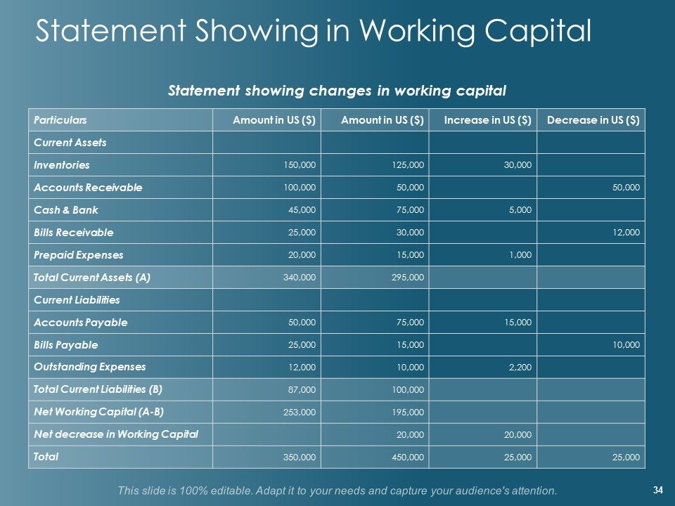 Financial Planning Ppt PowerPoint Presentation Complete Deck With Slides Slide34