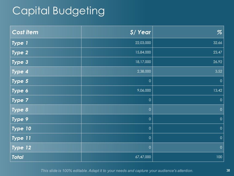 Financial Planning Ppt PowerPoint Presentation Complete Deck With Slides Slide38