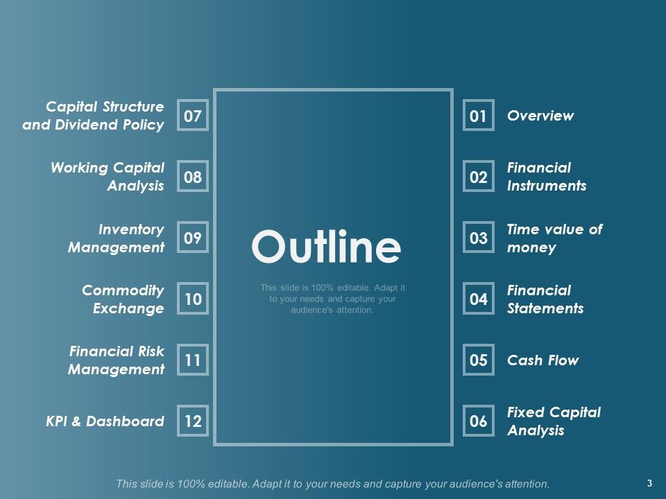 Financial Planning Ppt PowerPoint Presentation Complete Deck With Slides Slide03